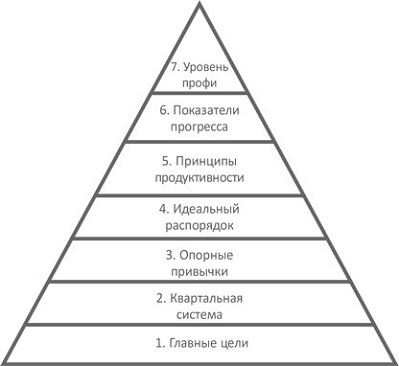Трехугольная пирамида, семь делений