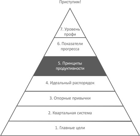 Треугольная пирамида, семь делений