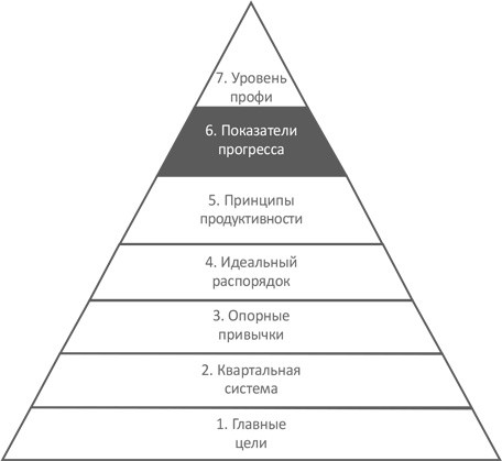 Треугольная пирамида, семь делений