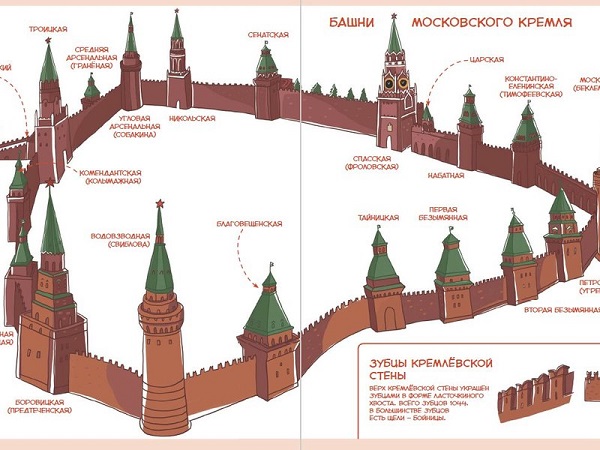 Прогулка внутри Московского Кремля