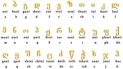 Алфавит грузинсого языка